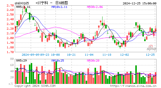 新日恒力