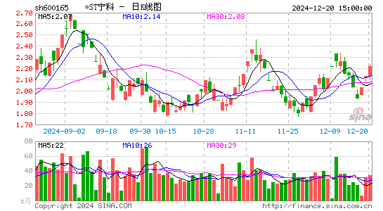 新日恒力