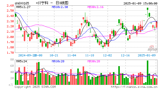 新日恒力