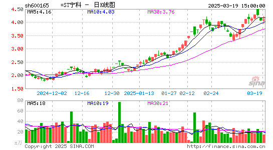 新日恒力