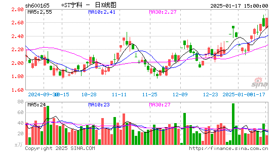 新日恒力