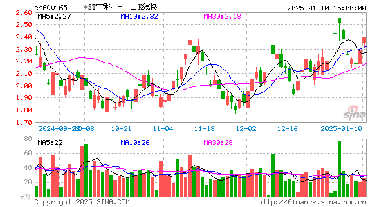 新日恒力