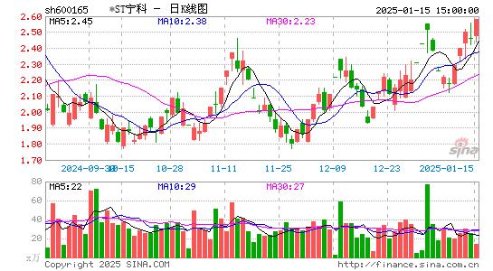 新日恒力