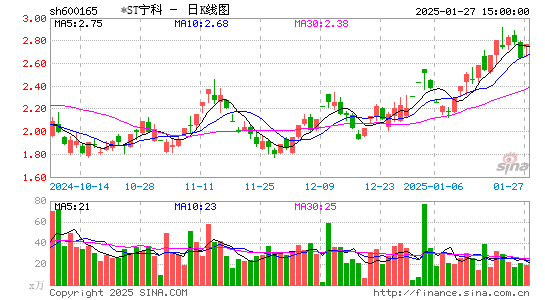 新日恒力