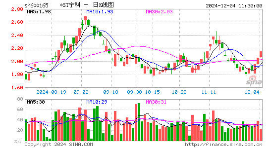 新日恒力