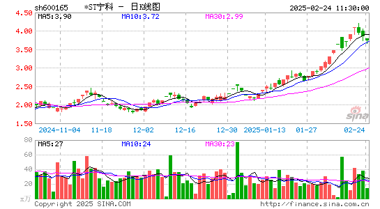 新日恒力