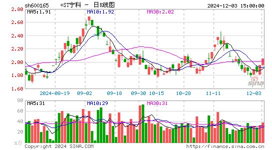 新日恒力