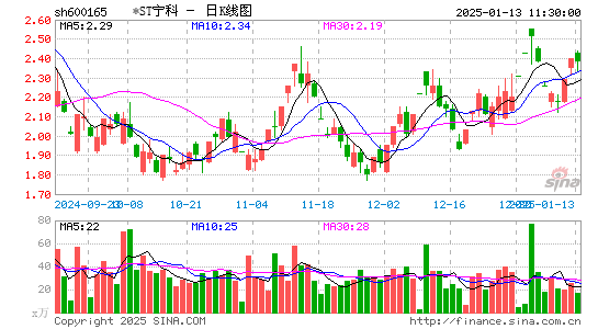 新日恒力