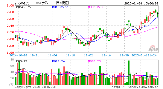 新日恒力