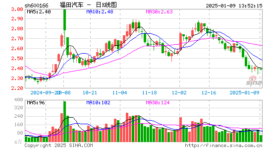 福田汽车