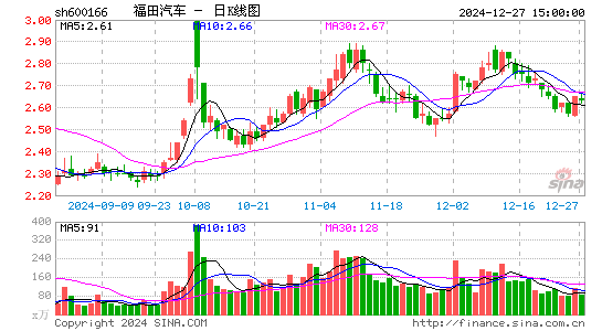 福田汽车