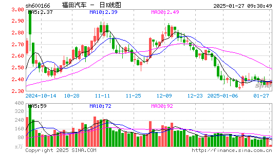 福田汽车