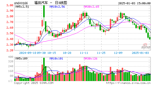 福田汽车