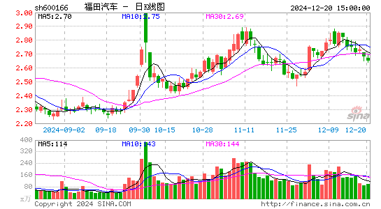 福田汽车