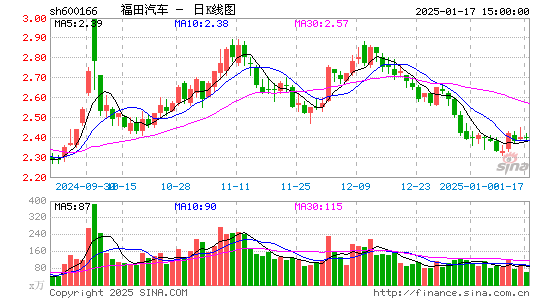 福田汽车