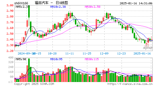 福田汽车