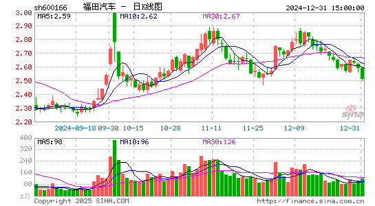 福田汽车