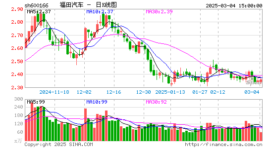 福田汽车