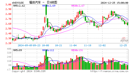 福田汽车