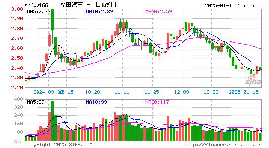 福田汽车