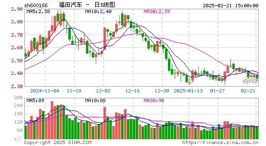 福田汽车