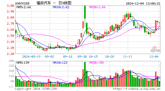 福田汽车