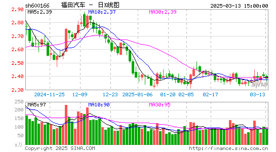 福田汽车