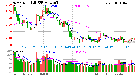 福田汽车