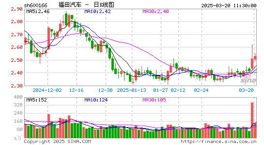 福田汽车