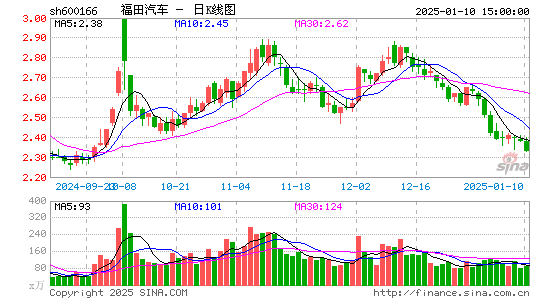 福田汽车