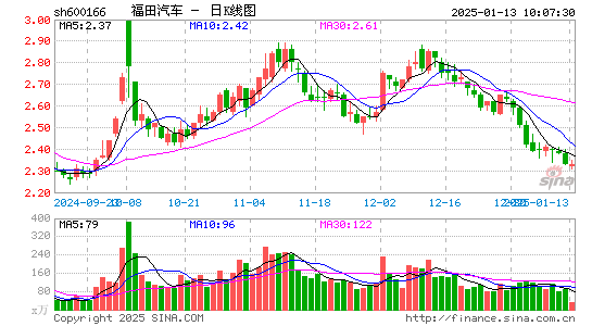 福田汽车