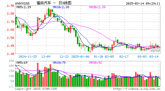 福田汽车