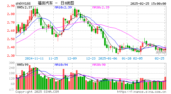 福田汽车