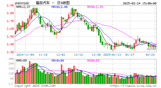 福田汽车