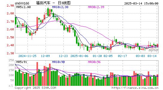 福田汽车