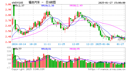 福田汽车