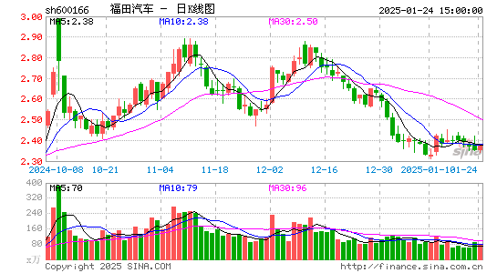 福田汽车