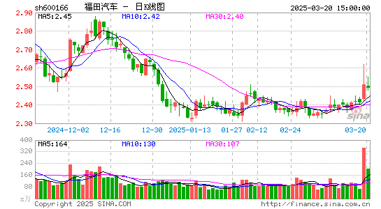 福田汽车