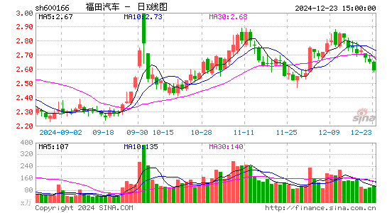 福田汽车