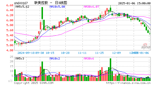 联美控股