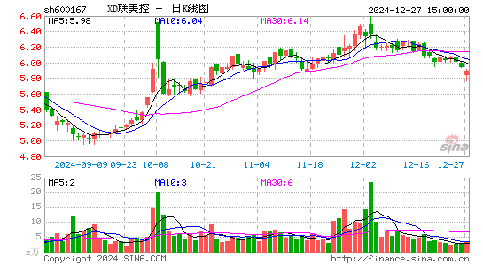 联美控股