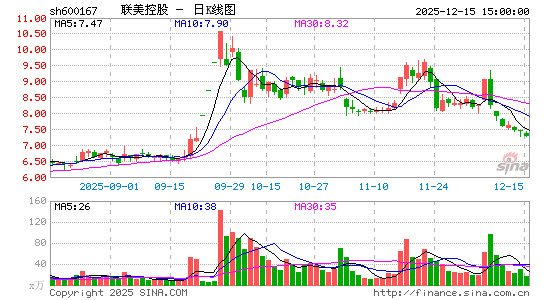 �����ع�