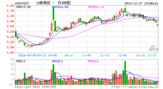 联美控股