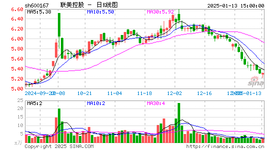 联美控股