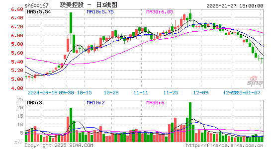 联美控股