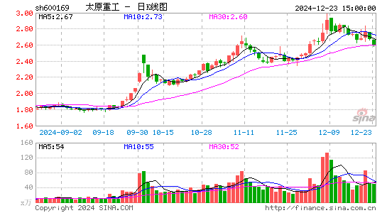 太原重工