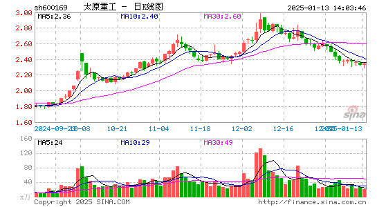 太原重工