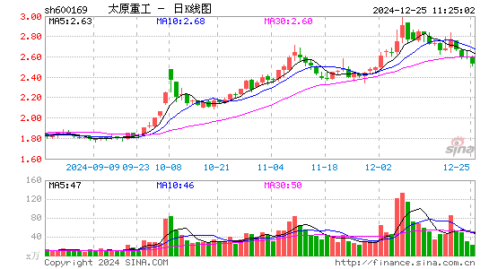 太原重工