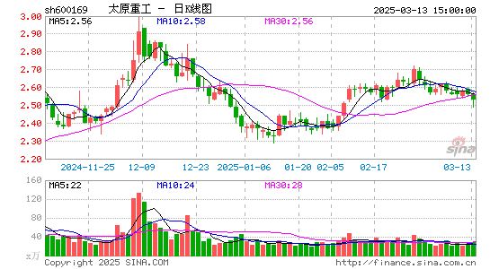 太原重工