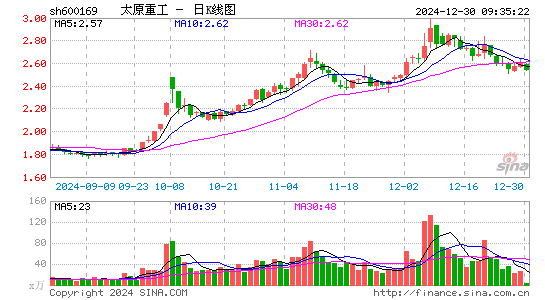 太原重工